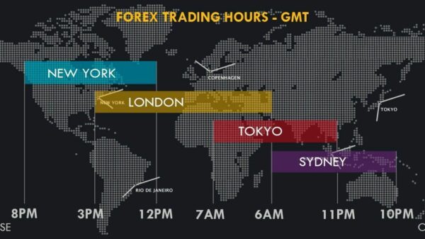 FOREX