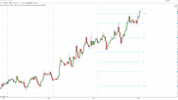 MetaTrader 4