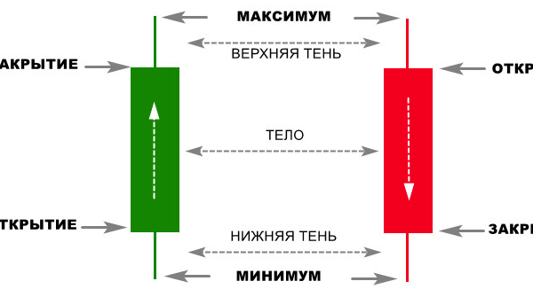 Японские свечи