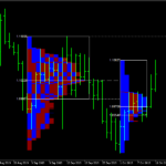 MarketProfile