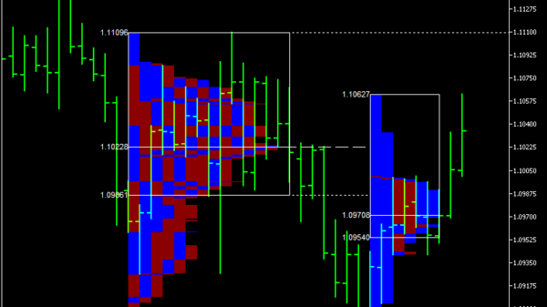 MarketProfile