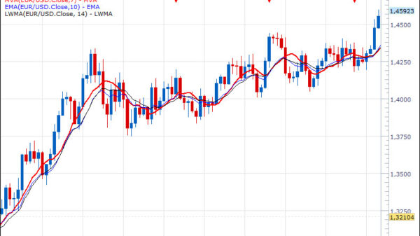 Moving Average