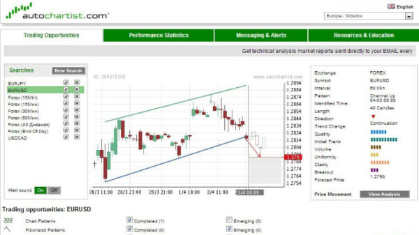 Autochartist