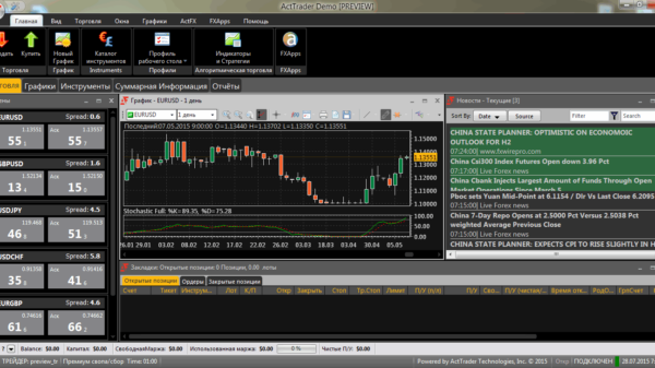 ActTrader – торговая платформа Forex Club 23