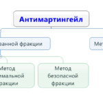 Antimartingail