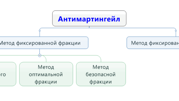 Antimartingail