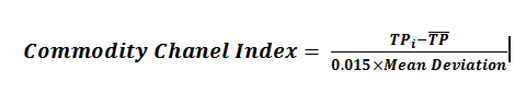 Индикатор Индекс товарного канала