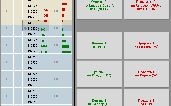 CQG Trader/CQG Integrated Client 10