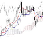 Ichimoku