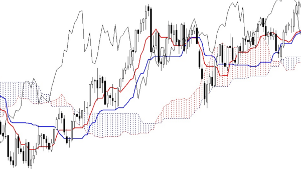 Ichimoku