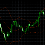 Bollinger Bands