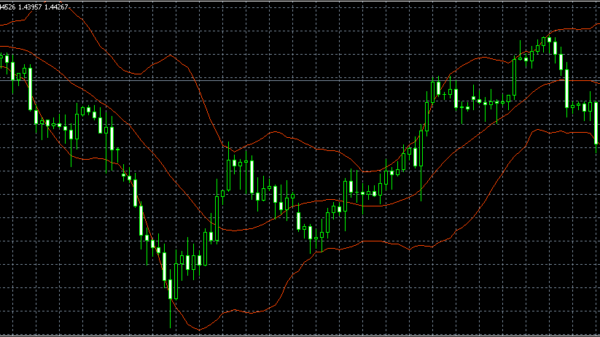 Bollinger Bands