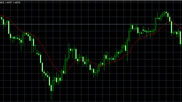 Exponential Moving Average