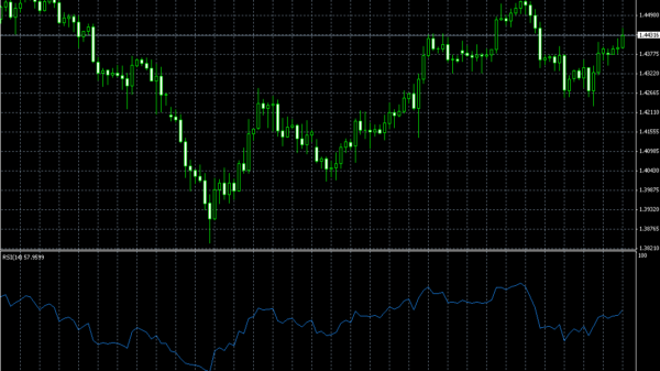 RSI