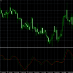 Relative Vigor Index