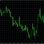 Индикатор Parabolic SAR