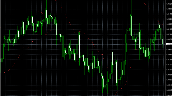 Индикатор Parabolic SAR