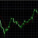 Simple Moving Average