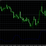 Индикатор Standard Deviation