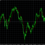 Weighted Moving Average