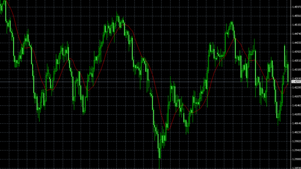 Weighted Moving Average