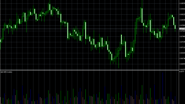 Market facilitation Index