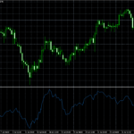 Индикатор момента (Momentum indicator)