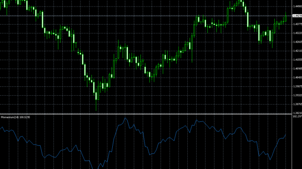 Индикатор момента (Momentum indicator)