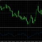 Индикатор: Money Flow Index