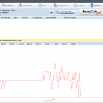 StartFX – разработка для начинающих трейдеров! 4