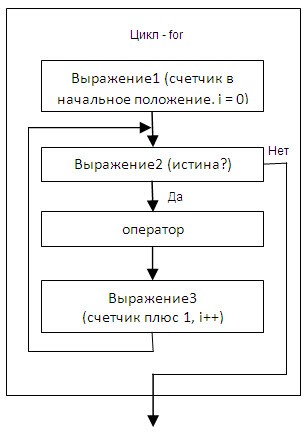 Написание советника для торговли