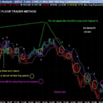 Торговая стратегия: The Floor Trader System