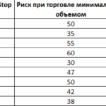 Торговля фиксированной пропорцией