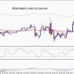 Торговая стратегия: Консервативный Скальпинг Intraday