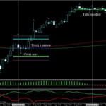 Торговая стратегия: BAMBONI скальпинг 4