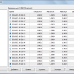 MetaTrader 4