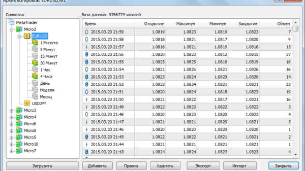 MetaTrader 4