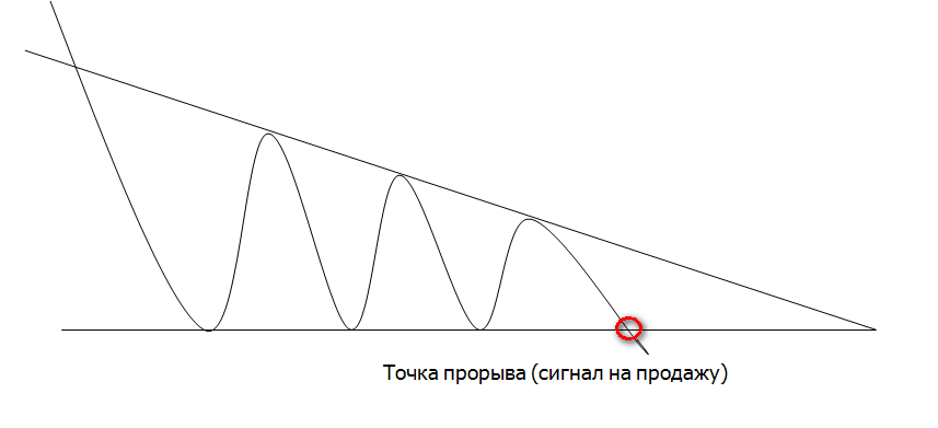Графическая модель Треугольник