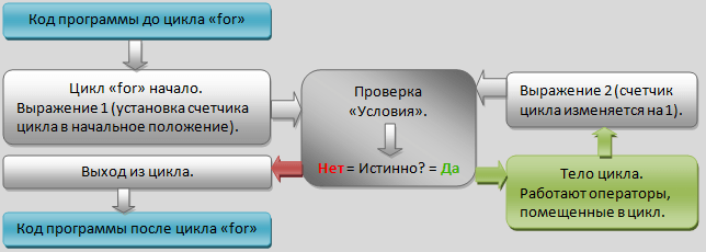 Операторы 1