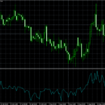 Индикатор Индекс Силы (Force Index)