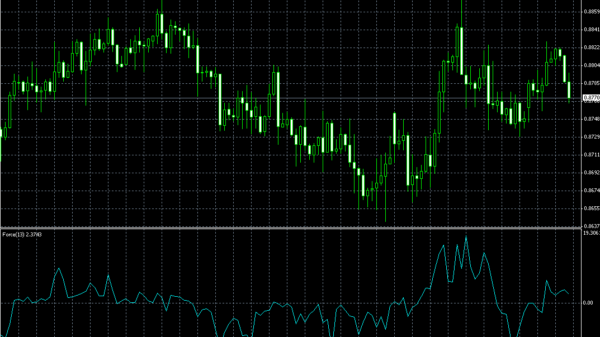 Индикатор Индекс Силы (Force Index)