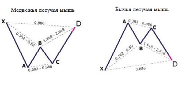 Летучая мышь