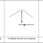 Moving Average