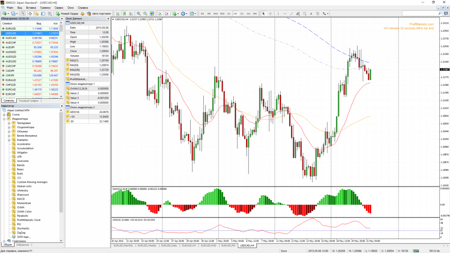 Трейдинг сайты на русском. Торговый терминал мт4 FXPRO. Альпари мт4. Программы для трейдинга. Трейдинг программы для анализа.