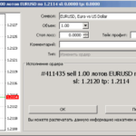 MetaTrader 4