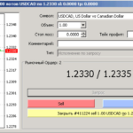 MetaTrader 4