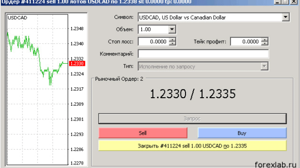 MetaTrader 4