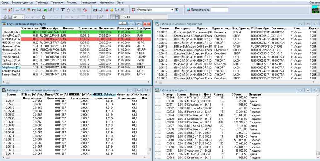 Торговая платформа Quik – быстрые и надежные операции | ForexLab ...