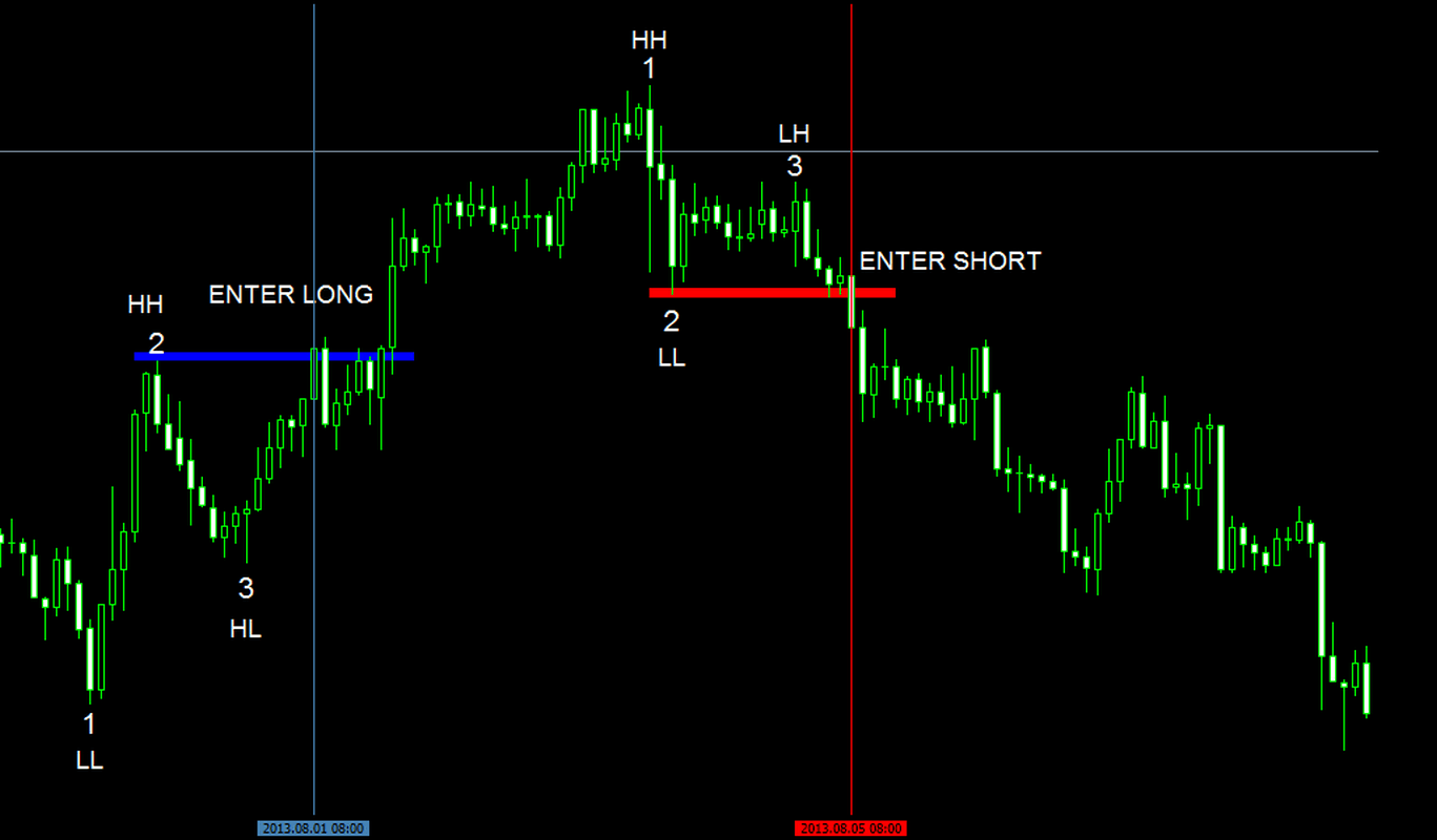 forex factory trend trading all pairs