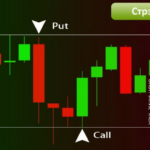 Бинарными опционами